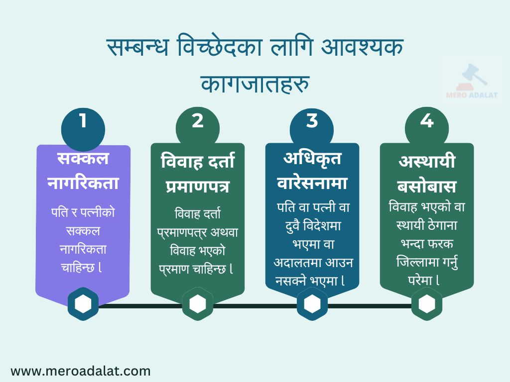Documents for Divorce Process in Nepal
