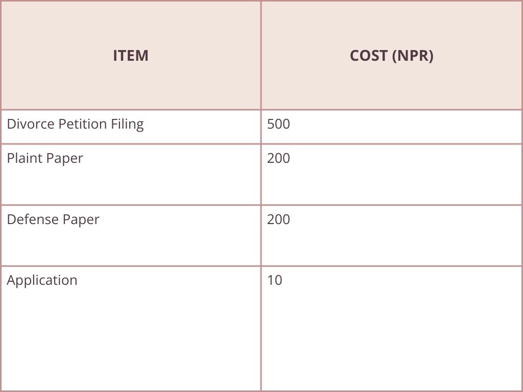 Divorce Cost in Nepal