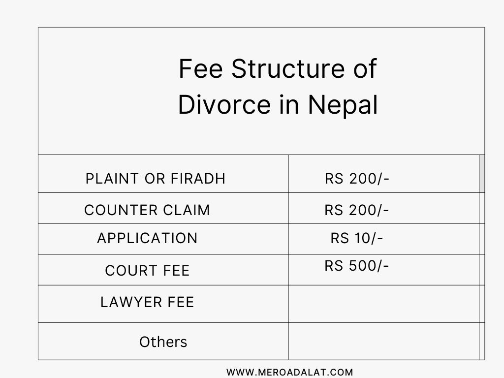 Fee Structure of Divorce in Nepal